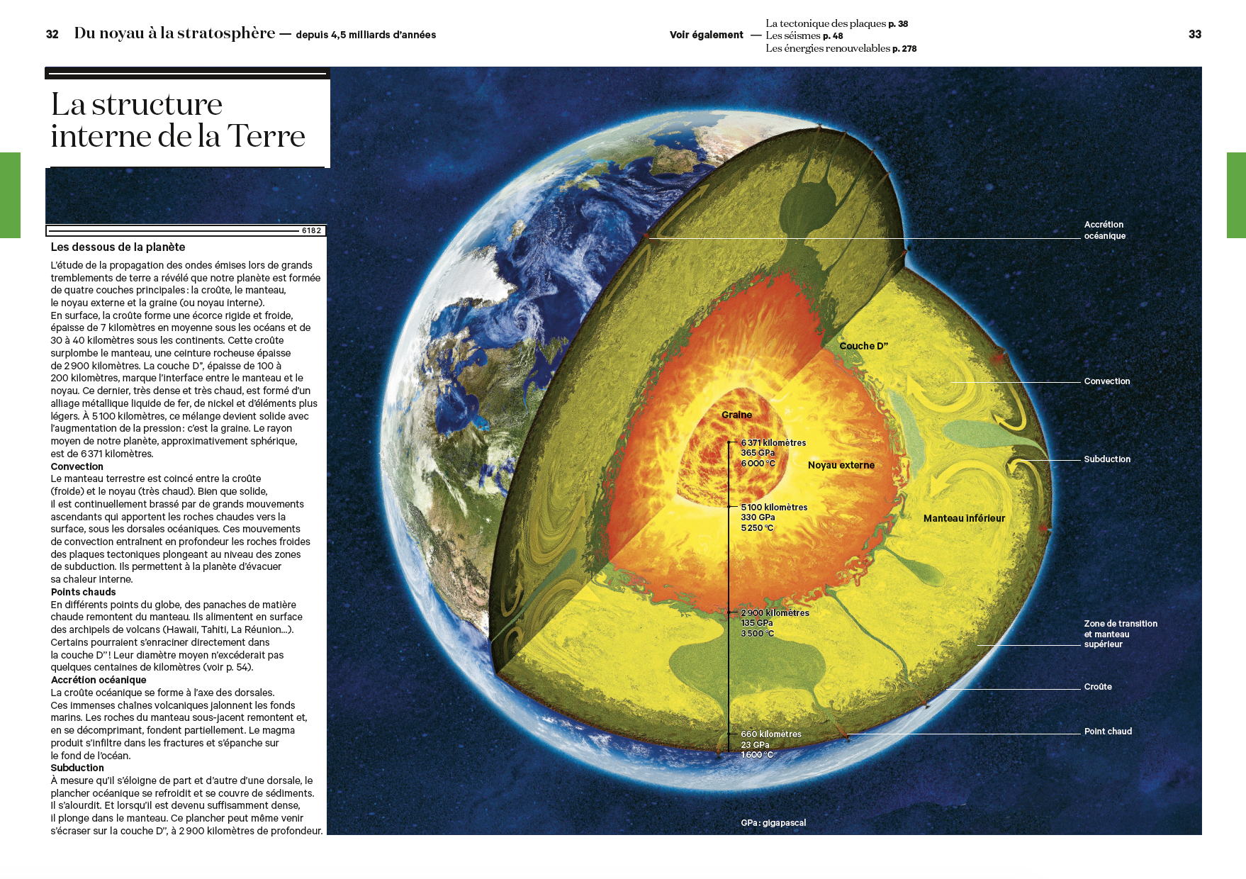 Atlas historique de la Terre