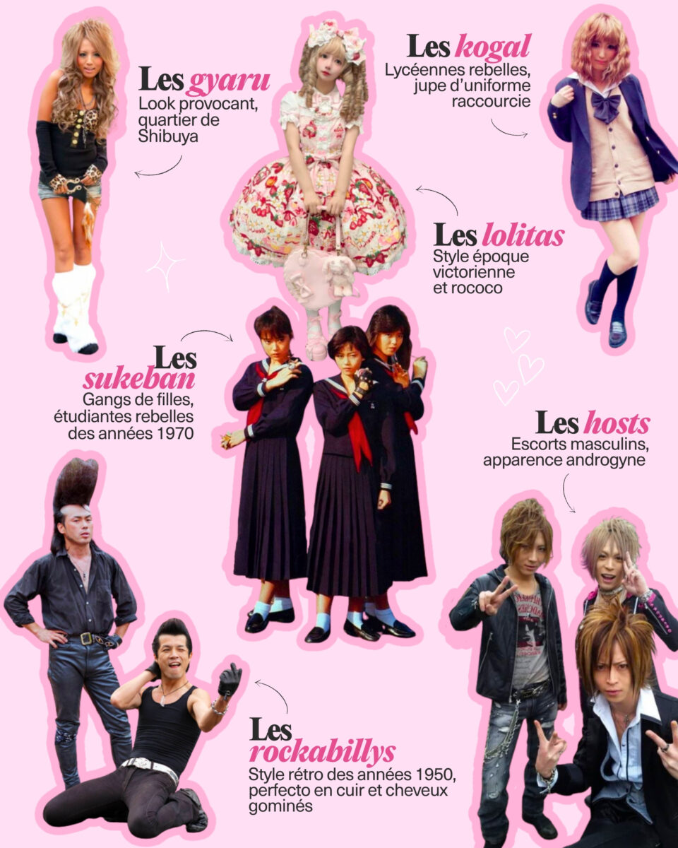 Couverture de Vu à Harajuku