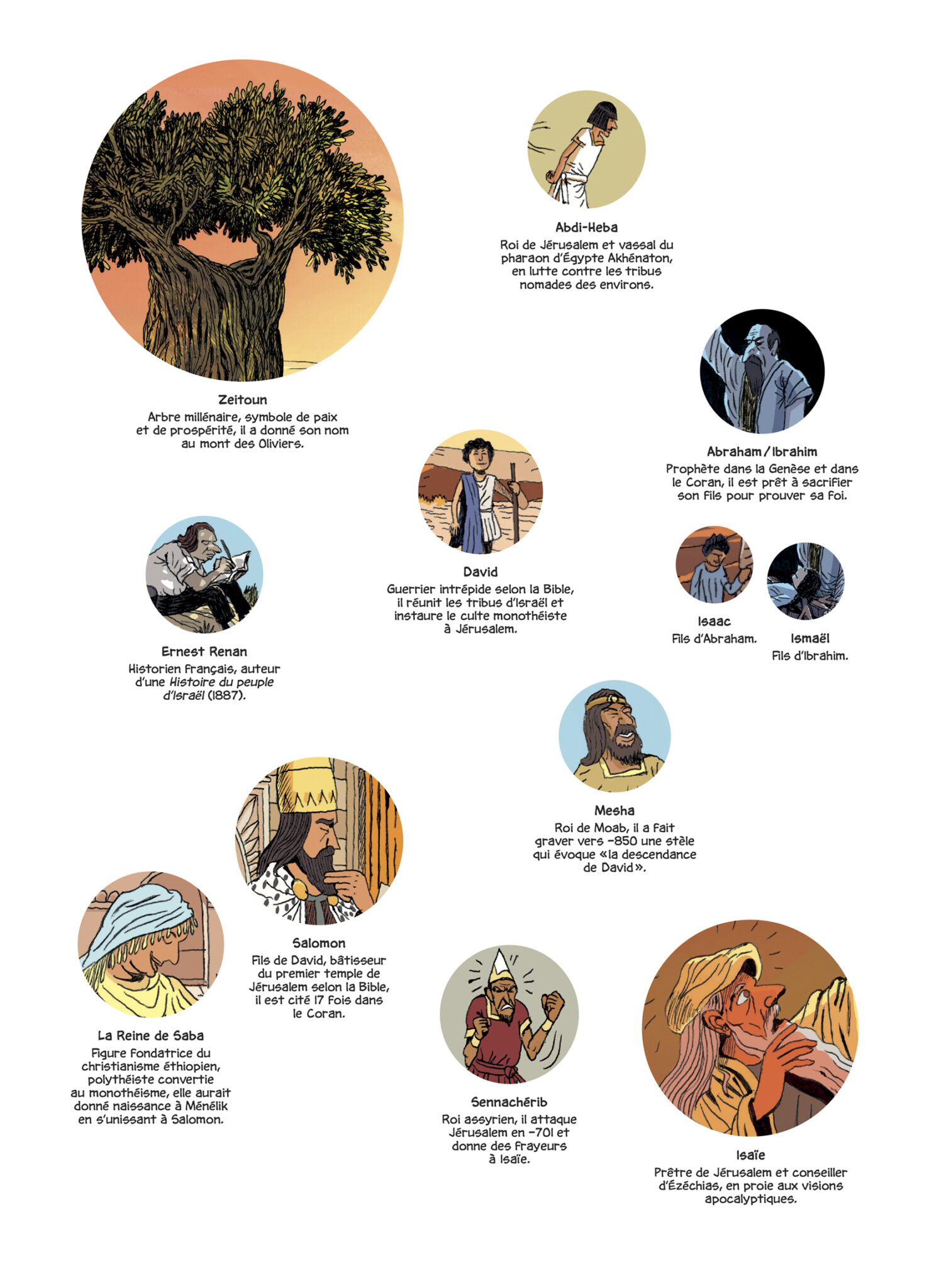 Histoire de Jérusalem