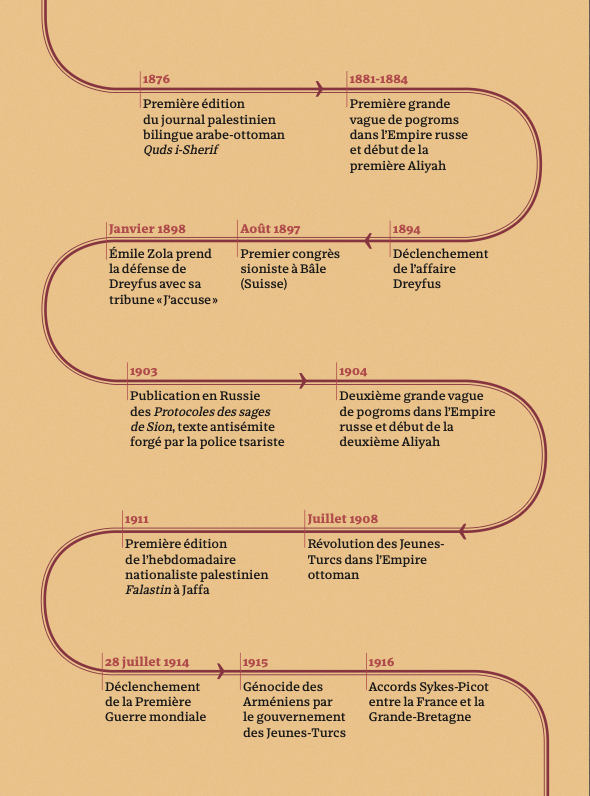 Israël/Palestine, anatomie d&rsquo;un conflit